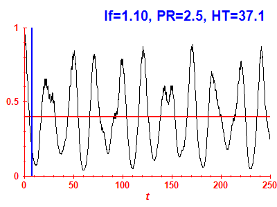 Survival probability